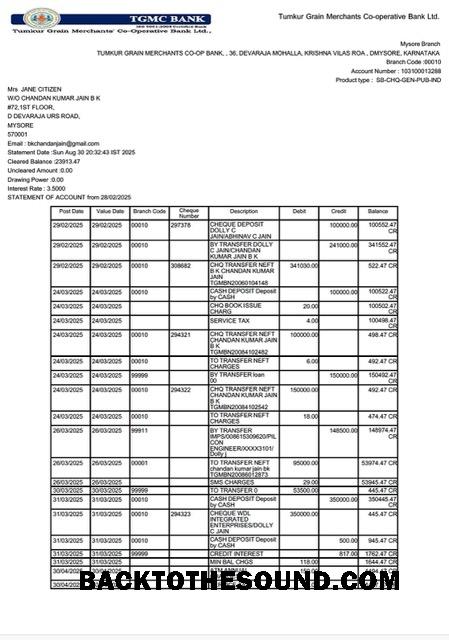İndir Hindistan Tumkur Grain Merchants Co operative Banka Hesap Özeti of Hesap Word and PDF Örnek örnek