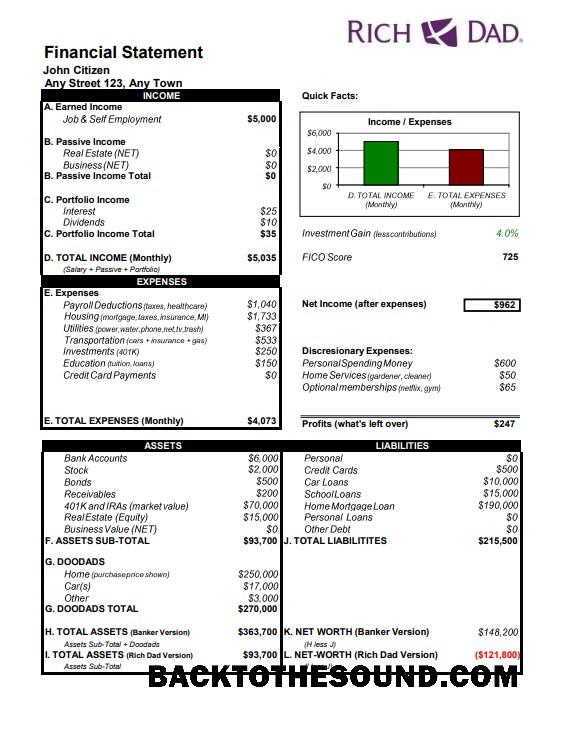 İndir ABD Rich Dad Banka Hesap Özeti Word and PDF Örnek örnek