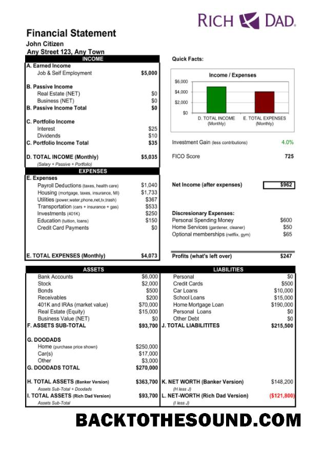 İndir ABD Rich Dad Banka Hesap Özeti Word and PDF scr Örnek şablon
