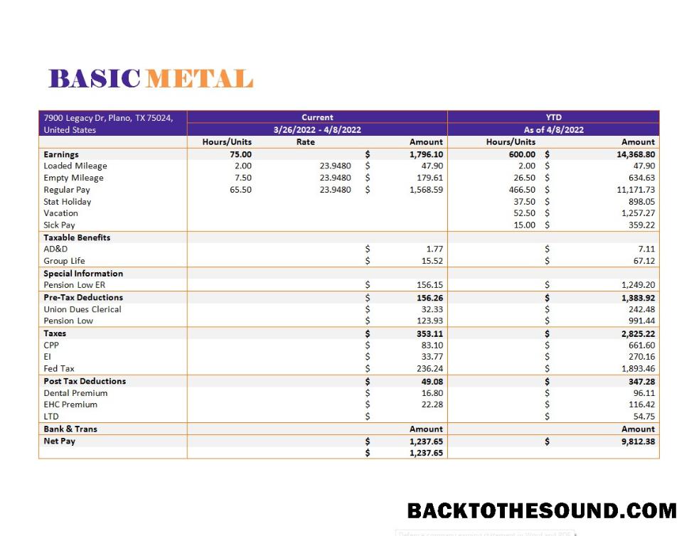 İndir temel Metal Corporation payslip in Word and PDF Formatlar Örnek örnek