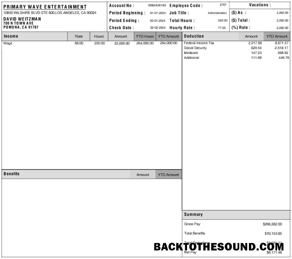 İndir Primary Wave Entertainment pay Hesap Özeti in Word and PDF Formatlar.PDF, 1 Örnek şablon