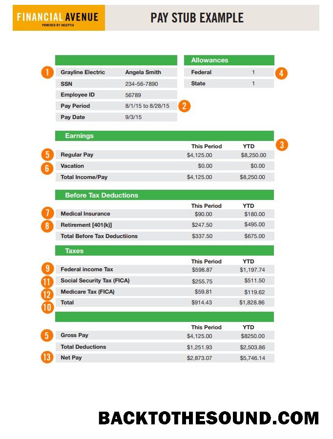 İndir financial bulvar pay stub Word and PDF Örnek tasarım