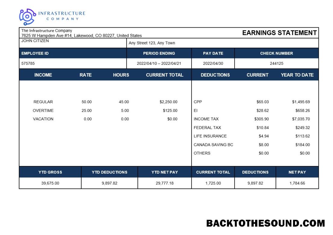 İndir infrastructure Şirket payslip in Word and PDF Formatlar Örnek örnek